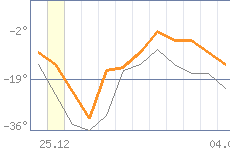 ������ �����������