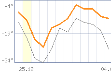 ������ �����������