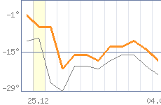 ������ �����������