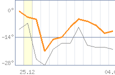 ������ �����������