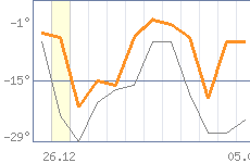 ������ �����������