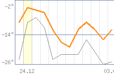 ������ �����������