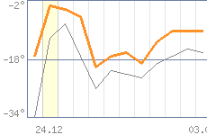 ������ �����������