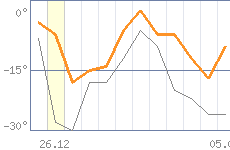 ������ �����������