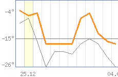 ������ �����������