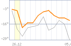 ������ �����������