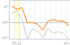 ������ �����������