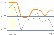 ������ �����������