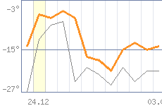 ������ �����������