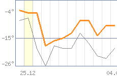 ������ �����������