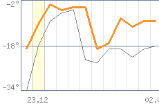 ������ �����������