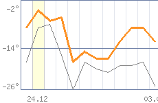 ������ �����������