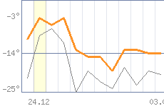 ������ �����������