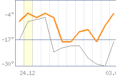 ������ �����������